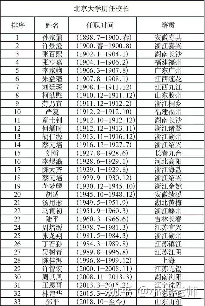 户口本上的籍贯图片