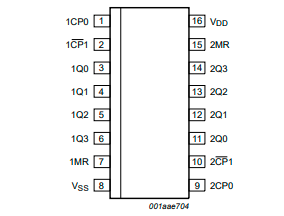 cd4520bm96二进制计数器中文资料规格书产品文档pdf产品手册引脚图