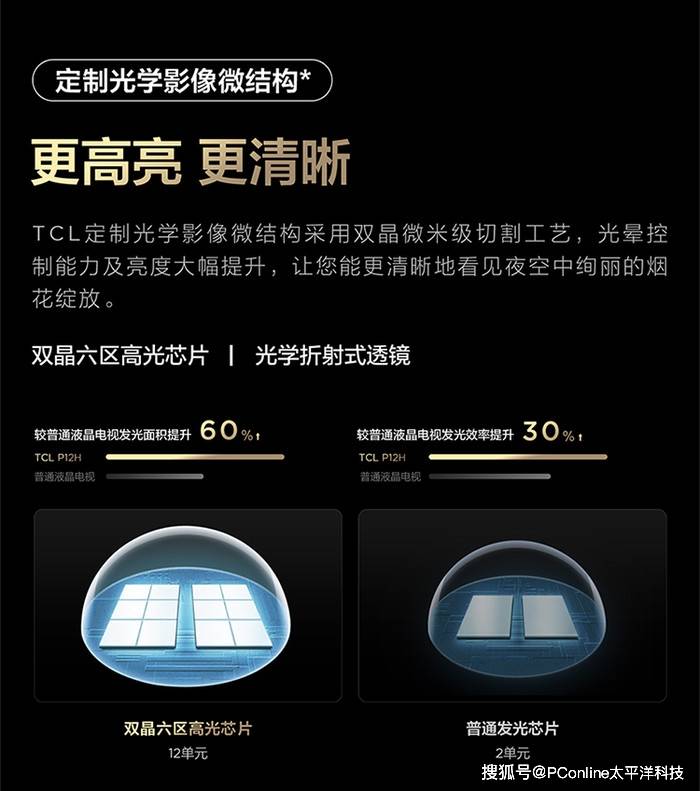 tcl百级分区量子点电视p12h上市,震撼画质飞越式升级_桌面_画面_设计