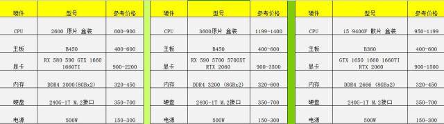 只列了两颗,英特尔第八代处理器和amd锐龙第二代处理器我就不列出来了