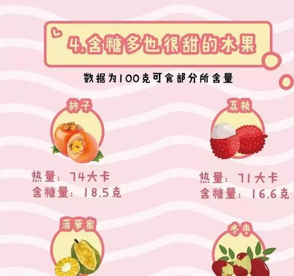 不甜的水果含糖量不一定低!减肥时可要注意了_甜度_营养素_甜味