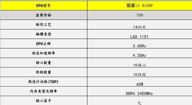 盤點2019下半年裝機最多的cpu_辦公_處理器_影音