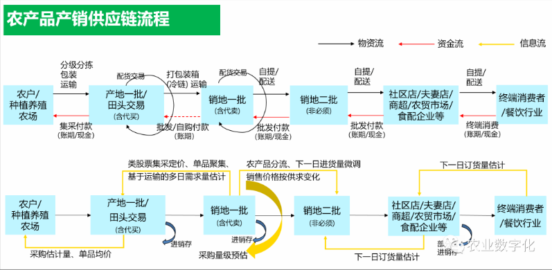 种植产业链末端图片