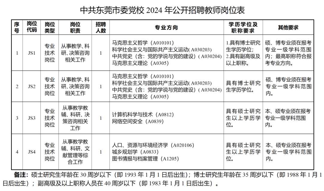 东莞这些工作现已开放报名→_招聘_人员_薪酬
