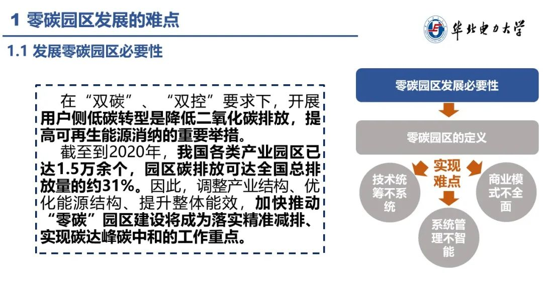 零碳园区建设路径！三大难点、八大技术及三大商业模式（附PPT）