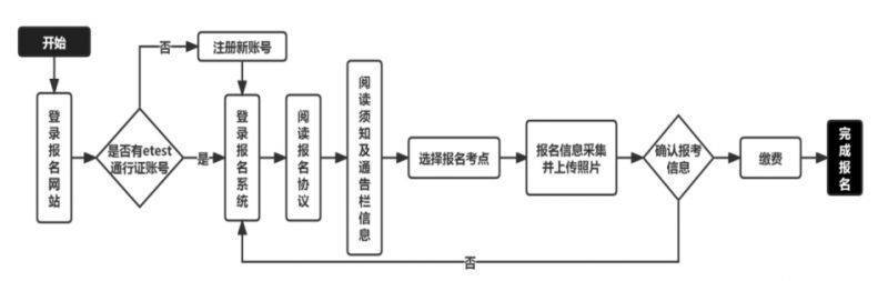 2024江苏省全国计算机等级考试报名通告
