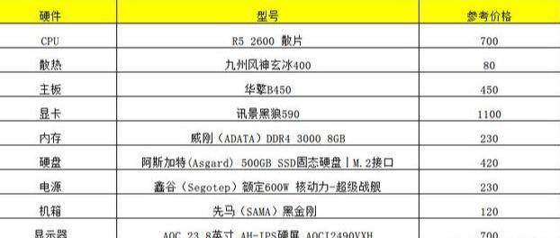 配置_硬盘_方案