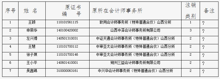 24年cpa考试的3大限制!_执业_注册_证书