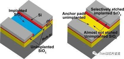 氢氟酸(hydrofluoric acid,化学式:hf),是hf气体的水溶液.