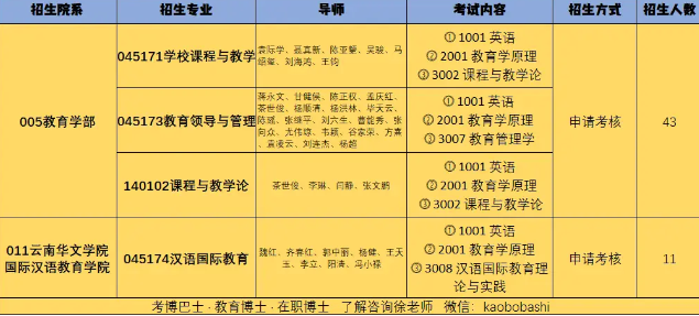 云南师范大学课程表图片