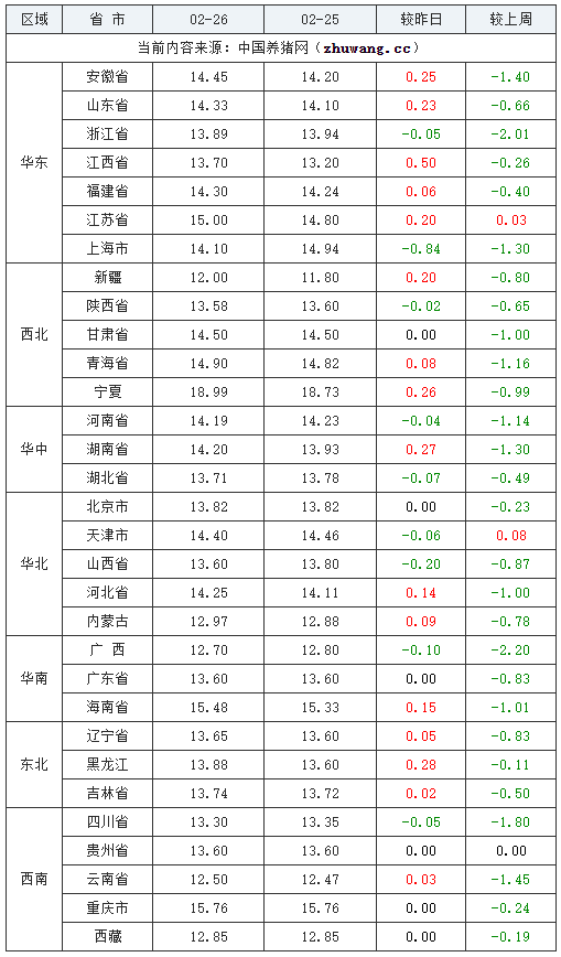 生猪_价格_全国