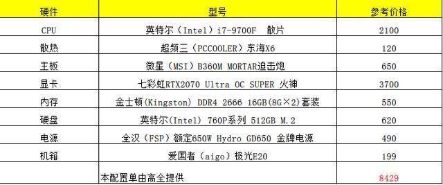 金士顿(kingston) ddr4 2666 16gb(8g×2)套装显卡 七彩虹rtx2070 ult