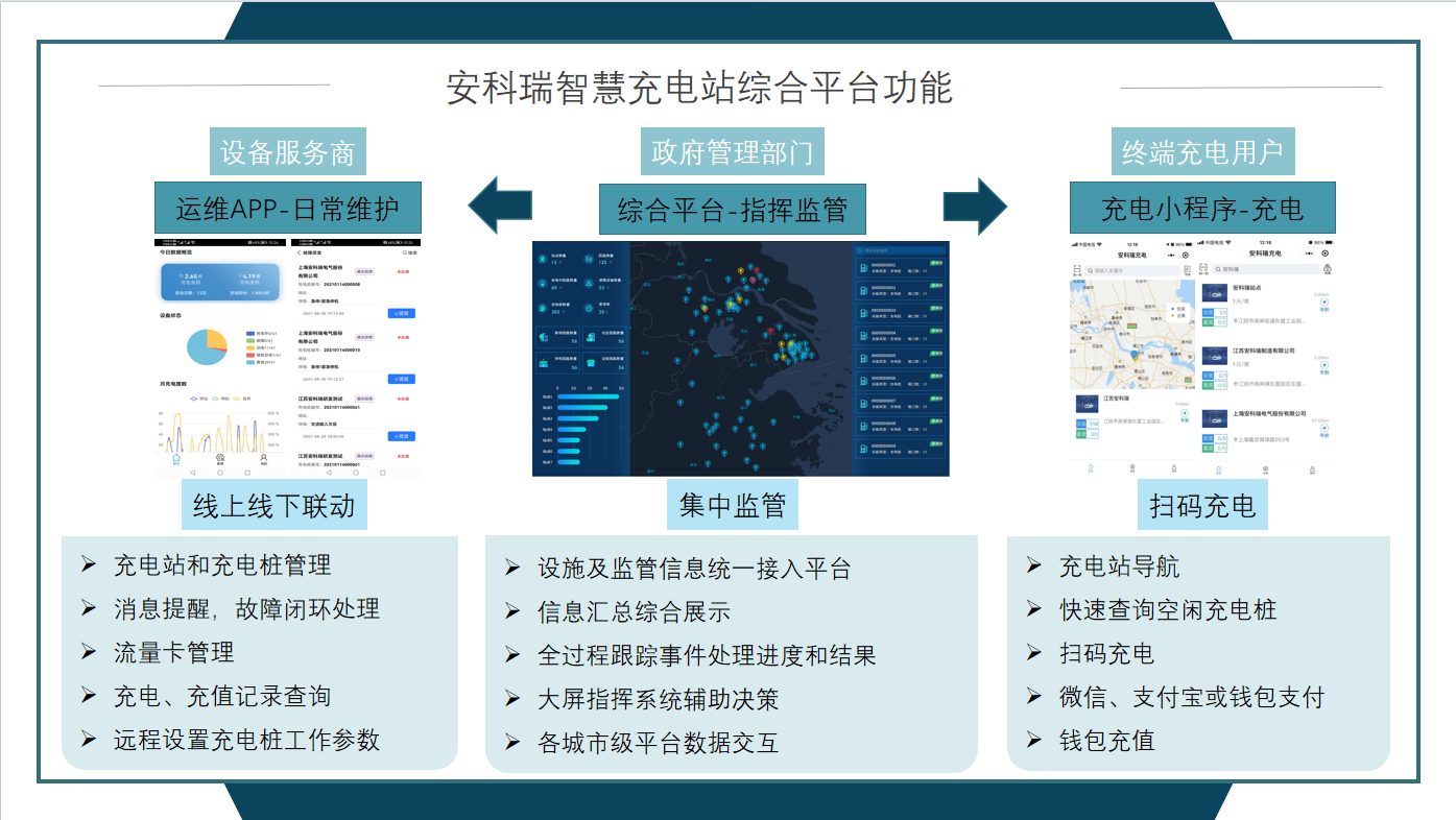 充电运营解决方案