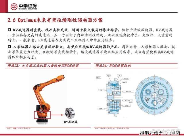 央财智库 | 专题报告:人形机器人关节行业,从optimus