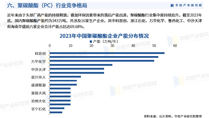 華經產業研究院重磅發佈《2024年中國聚碳酸酯行業深度研究報告》