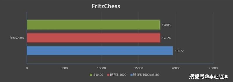 锐龙5 1600与i5-8400对比评测:多核的天下_测试_对手_性能