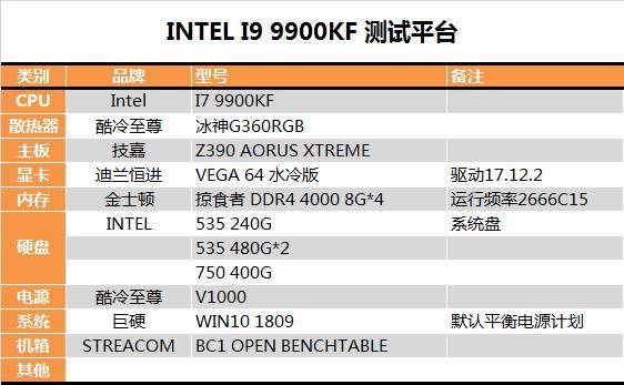 intel九代酷睿i9-9900kf深入测试_平台_规格_系列