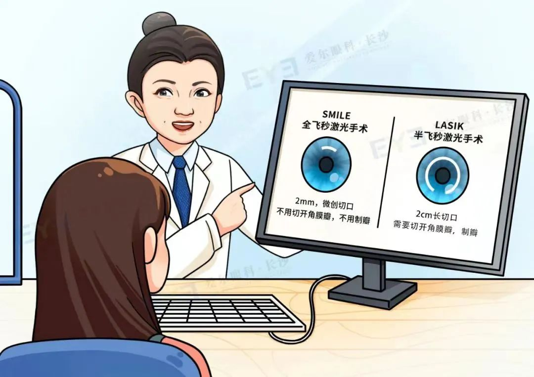【晋中爱尔眼科医院】近视手术全飞秒or半飞秒,该怎么选?