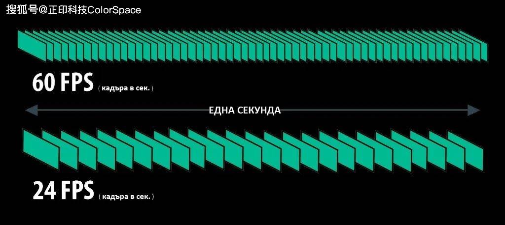 帧速率图片