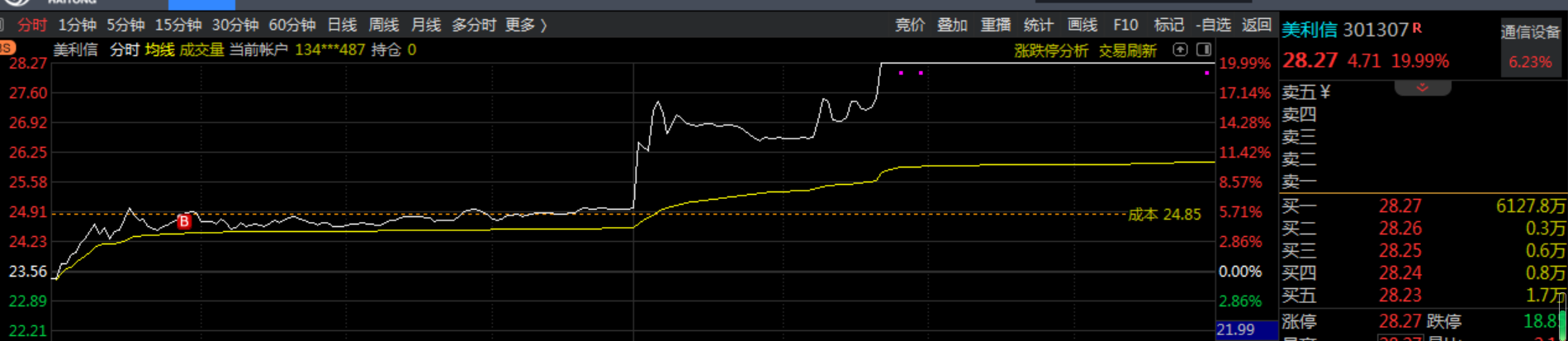 铜峰电子,骄成超声等)②通讯5g6g-世界通信大会将于2月26-28日召开