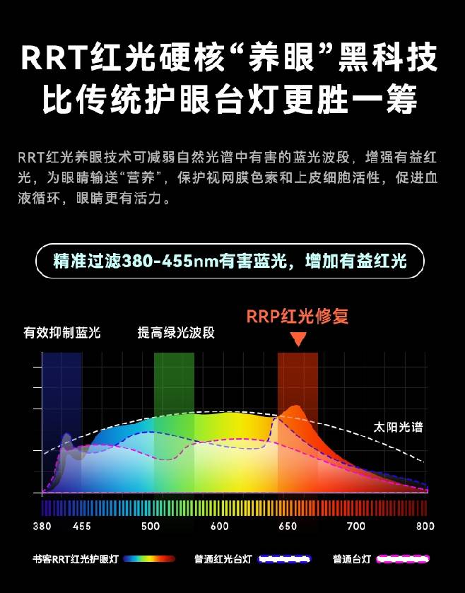 超详细护眼台灯选购指南_性能_效果_光源