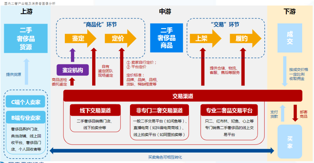 二手货买卖平台有哪些(二手货交易平台有哪些)