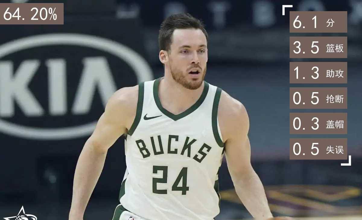 球场赢家,盘点近20年每一届选秀胜率最高的球员_成为了_顺位_球迷