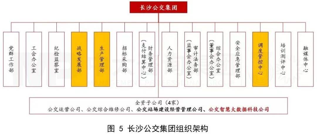 混改为主,国有控股,民营参股"基本思路组建的市管企业,于2021年5月17