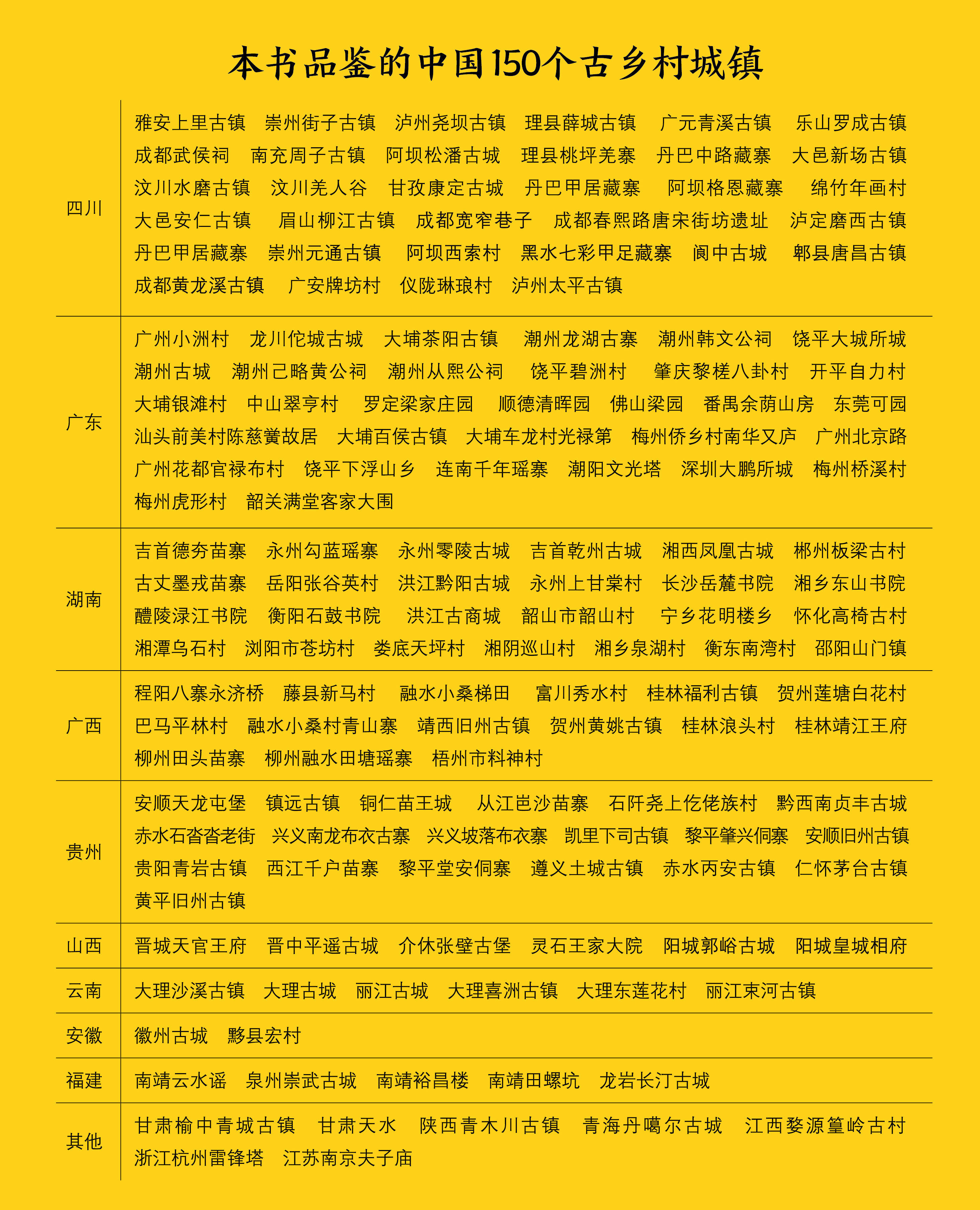 余源鹏著在贵州铜仁苗王城里,有一处明朝时当地苗王吴黑苗的故居