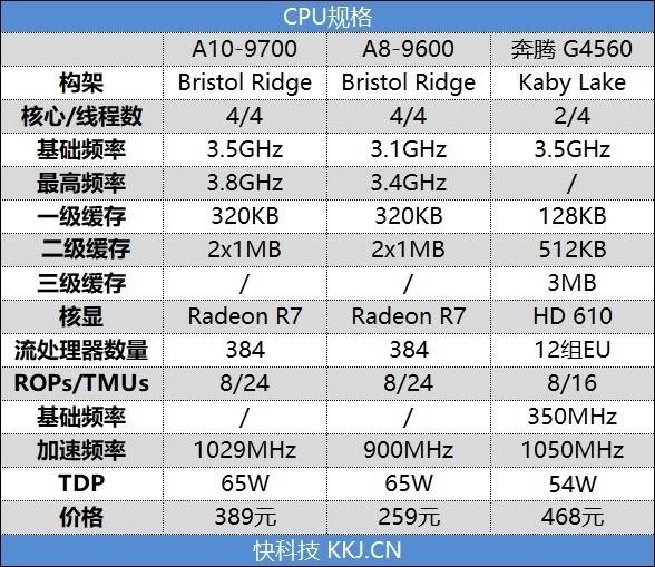 七代apu对决奔腾g4560:全方位的优势_intel_频率_接口
