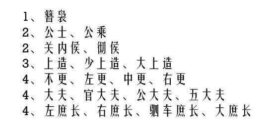 一遍记住秦朝二十等级军功爵制度_爵位_数字_庶长