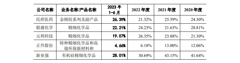 众邦股份IPO:研发过低引疑虑 屡遭处罚安全生产敲警钟(图6)