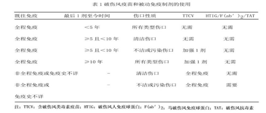 被家里的仓鼠咬了,需要打狂犬疫苗,破伤风疫苗,还是出血热疫苗_动物