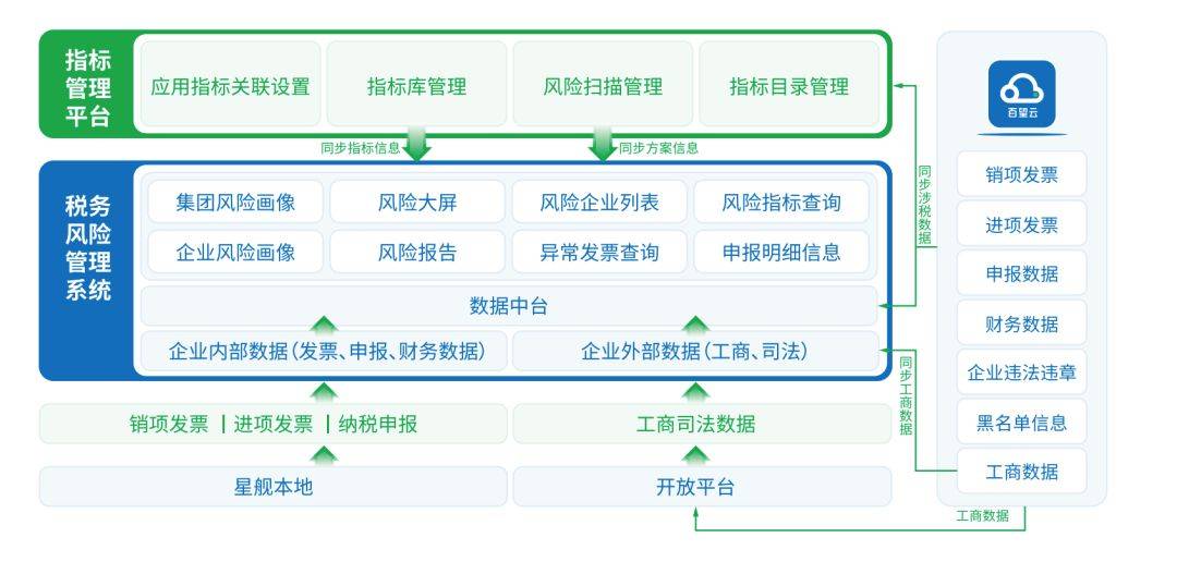 智慧税务总体框架图图片