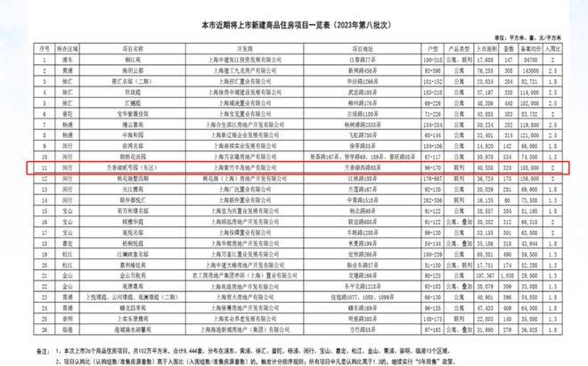 上海闵行《兰香湖贰号-兰香湖二号》精装联排湖景别墅!