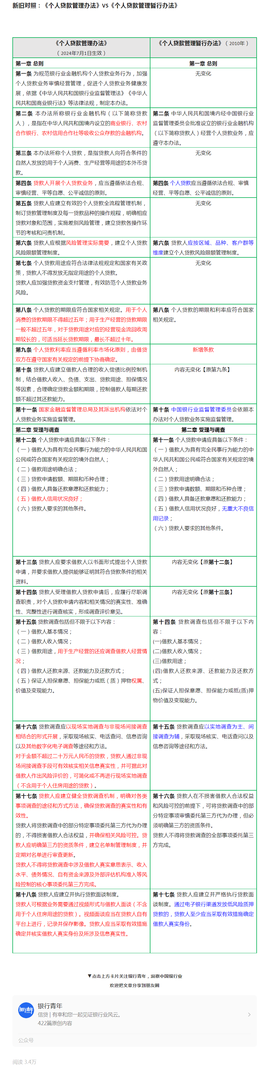 2024年 国家金融监督管理总局发布"三个办法"新旧对照