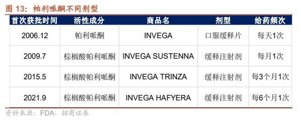 中樞神經系統疾病深度,掘金藍海市場,困境反轉,曙光已