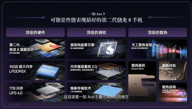 当然,在基础的配置方面,一加 ace3原神刻晴不仅拥有骁龙8 gen 2处理器