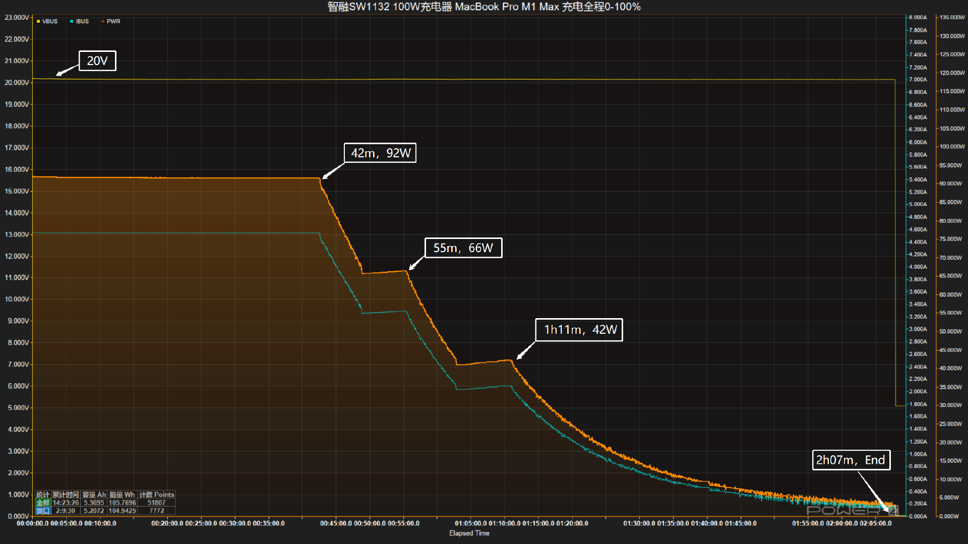 智融sw1132 100w方案评测_充电_集成_支持