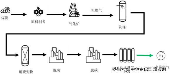 电厂制氢工艺流程图片