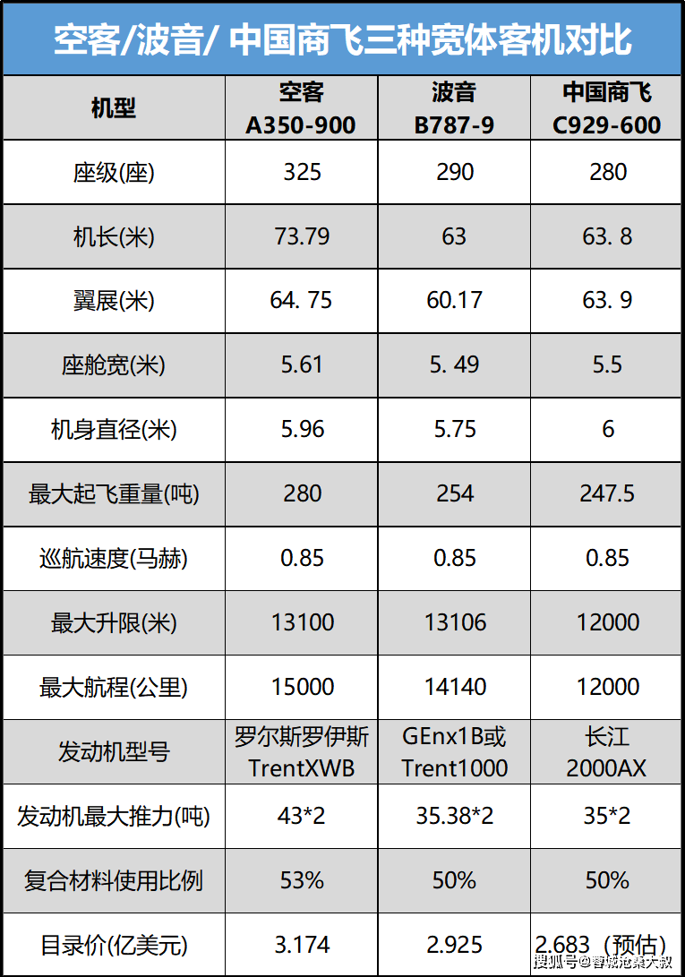 安218客机参数图片