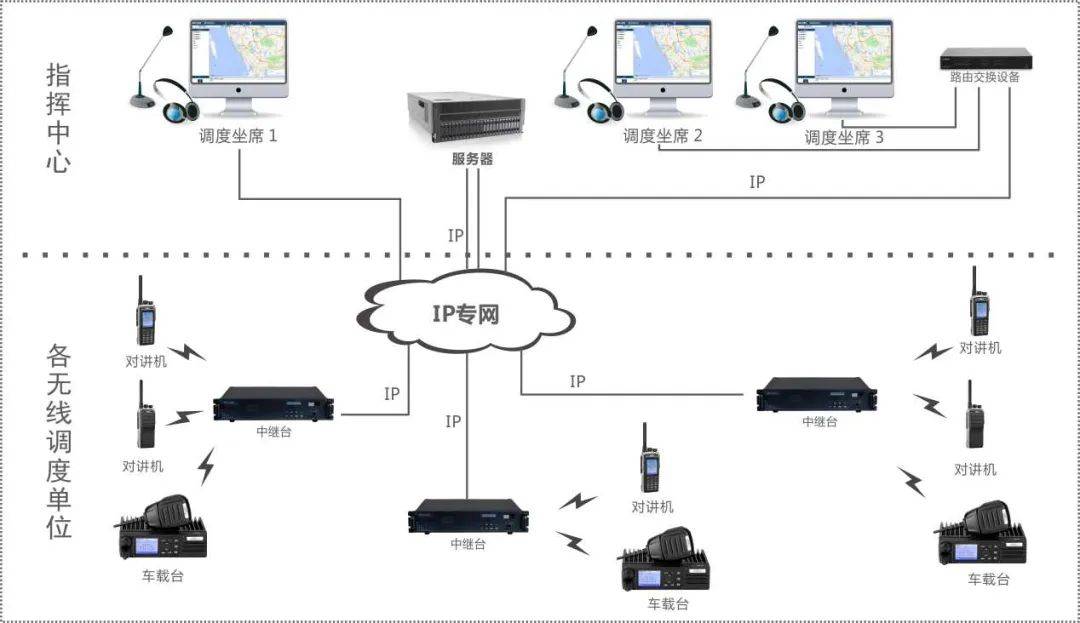 4g基站设备连接图图片