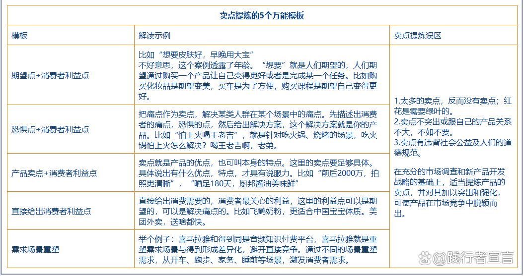 如何理解产品卖点?真是这三种价值的存在