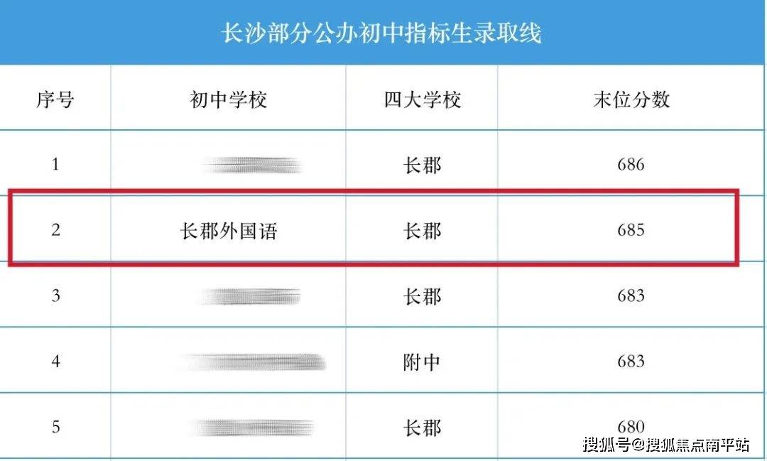 分四大比率仅次于长郡双语,为全市公办第二(除民转公学校外)↓2022年