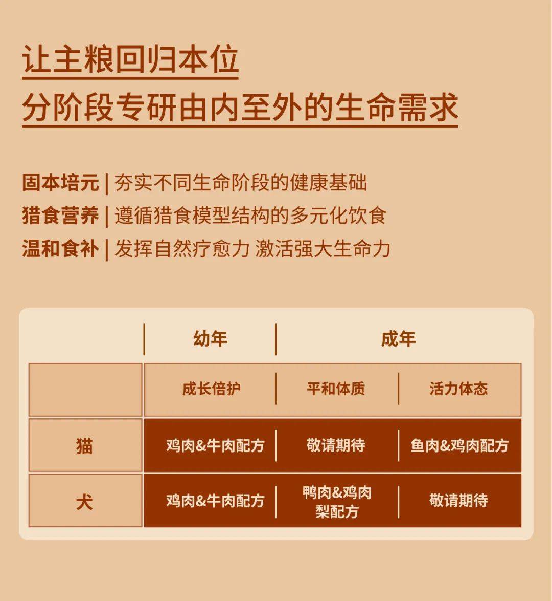 新品|一款构建自然食补新体系的全生命周期主粮_honi_动物_伴侣
