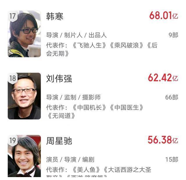 冯小刚,周星驰,王晶不如贾玲?未来中国导演谁是最具潜力?