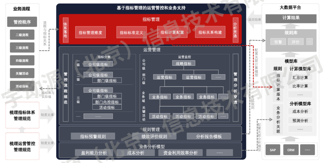 管理指标图片