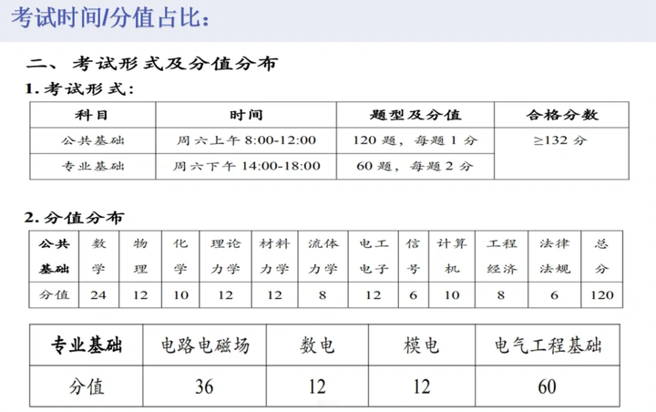 備考註冊電氣工程師證,但是沒有基礎,準應該做那些準備?