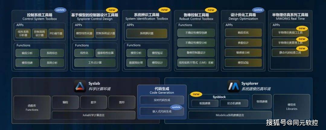 全球第四个科学计算与系统建模仿真平台mworks 2024正