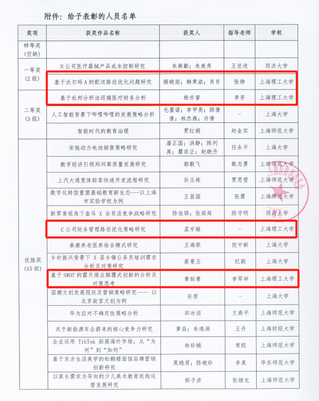 2023年度关键词盘点 | 回顾上理管院专业学位教育中